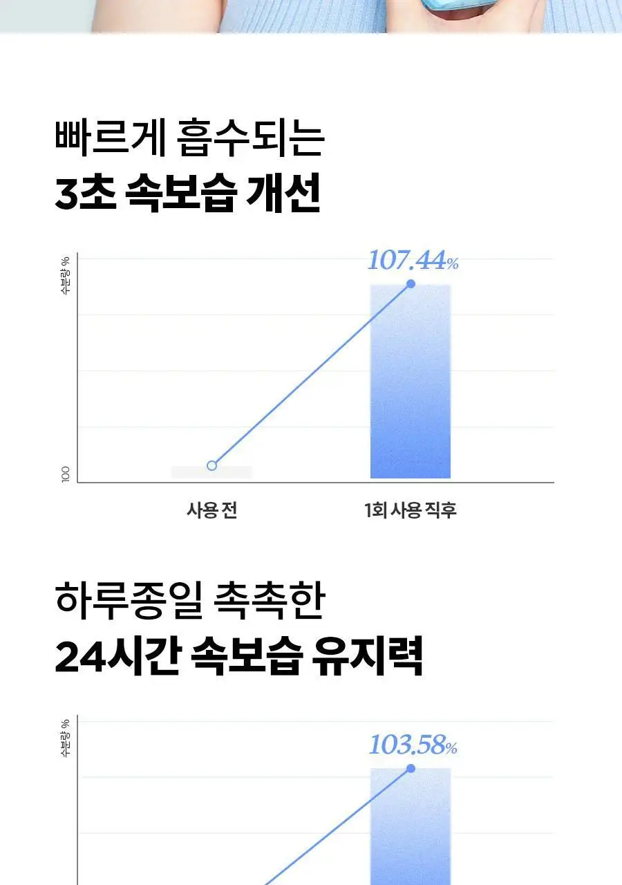 [NCT 재민PICK] 이즈앤트리 초저분자 히아루론산 토너 300ml 상세페이지 9